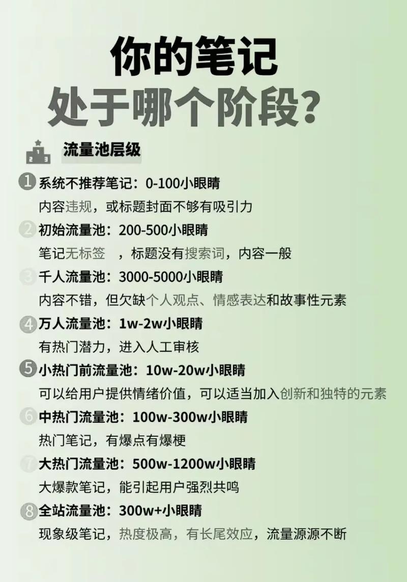 小红书涨粉困难的原因_小红书涨粉有什么好处吗_为什么小红书涨粉这么慢