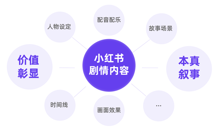 小红书涨粉有什么好处吗_小红书涨粉困难的原因_小红书涨粉难吗