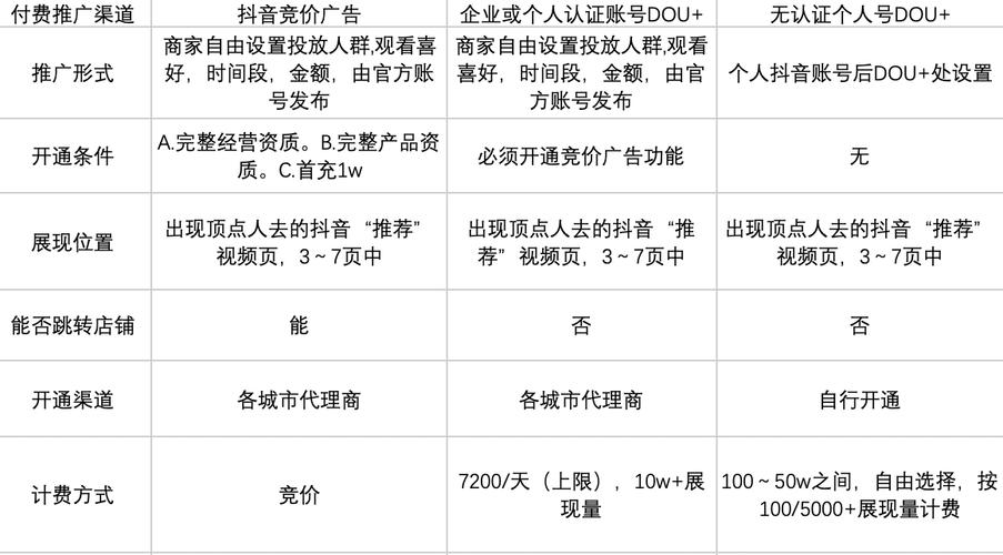 抖音点赞在线下单秒到_抖音业务下单24小时秒到账_抖音秒下单软件