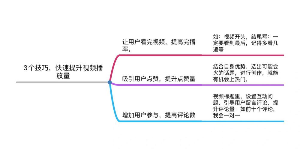 抖音播放量下单软件_抖音播放量软件app_抖音播放量软件