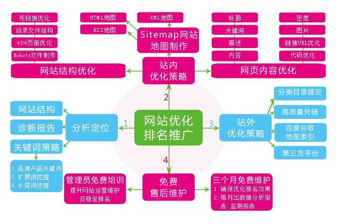 自助商城快手软件_自助商城快手怎么开通_快手自助商城