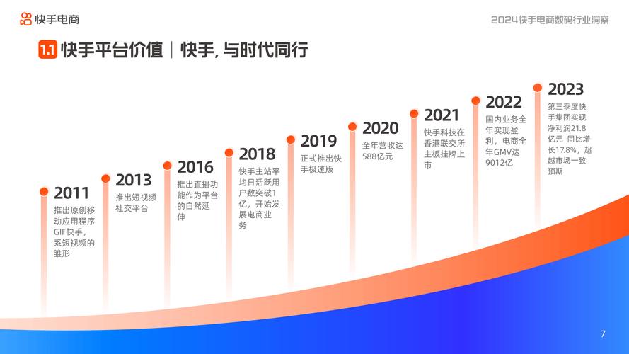 快手业务低价自助平台超低价_低价自助快手业务平台是什么_低价自助快手业务平台有哪些