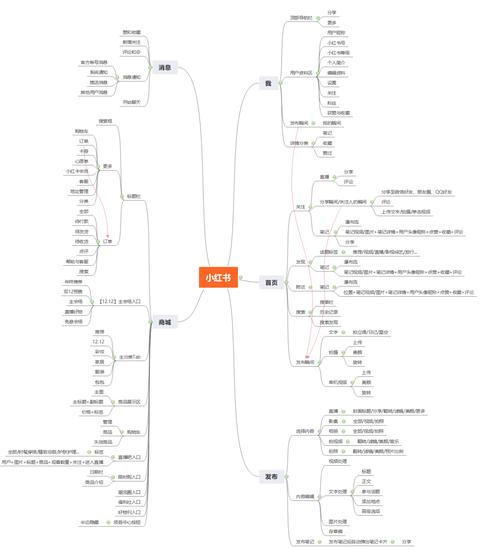 小红书涨粉逻辑的四个方面_劳动法方面书书推荐_小红书逻辑