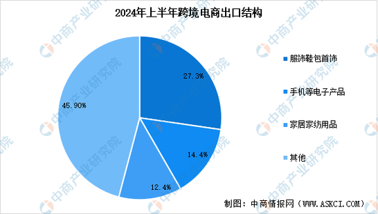 抖音全网低价业务_抖音低价卖货是真的吗_抖音业务低价