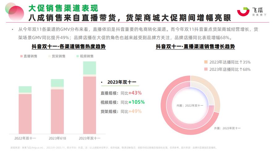 抖音商业平台_抖音商城百度百科_抖音业务商城