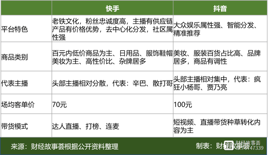 抖音买热度之后会怎样_抖音热度购买_抖音买热度