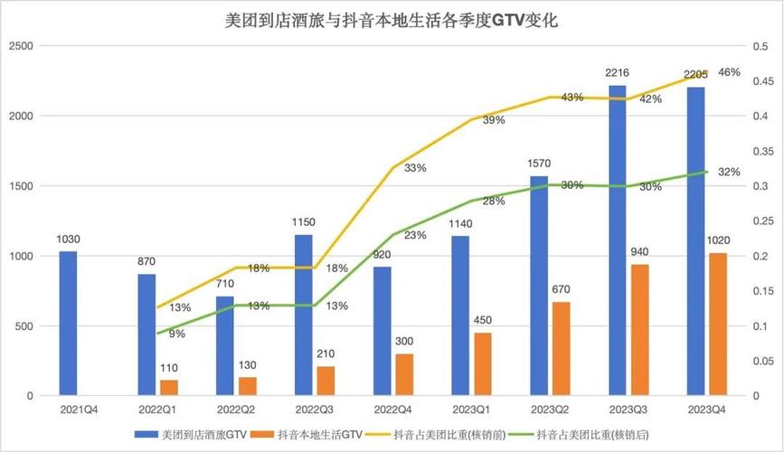 抖音24小时在线下单秒到账_抖音刷双击秒刷自助下单_抖音24小时自助在线下单平台