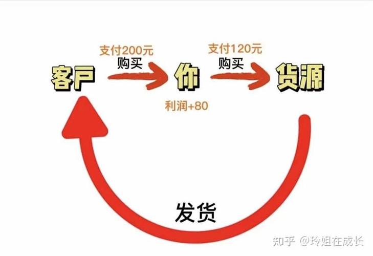 下单闲鱼业务怎么取消_闲鱼的业务_闲鱼业务下单