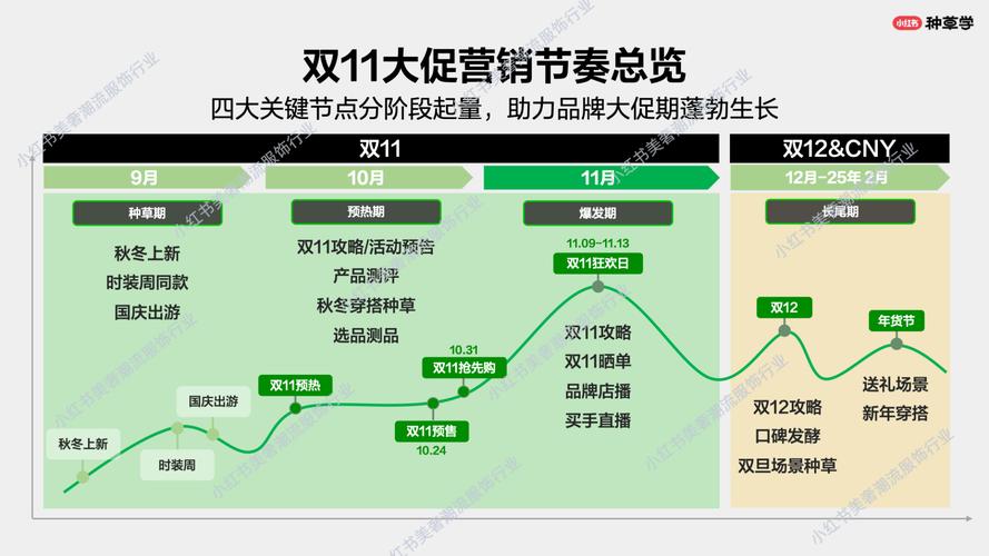 下单小红书业务流程_小红书业务下单_小红书业务