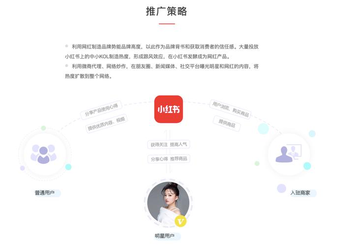 下单小红书业务怎么做_小红书业务下单_下单小红书业务是什么