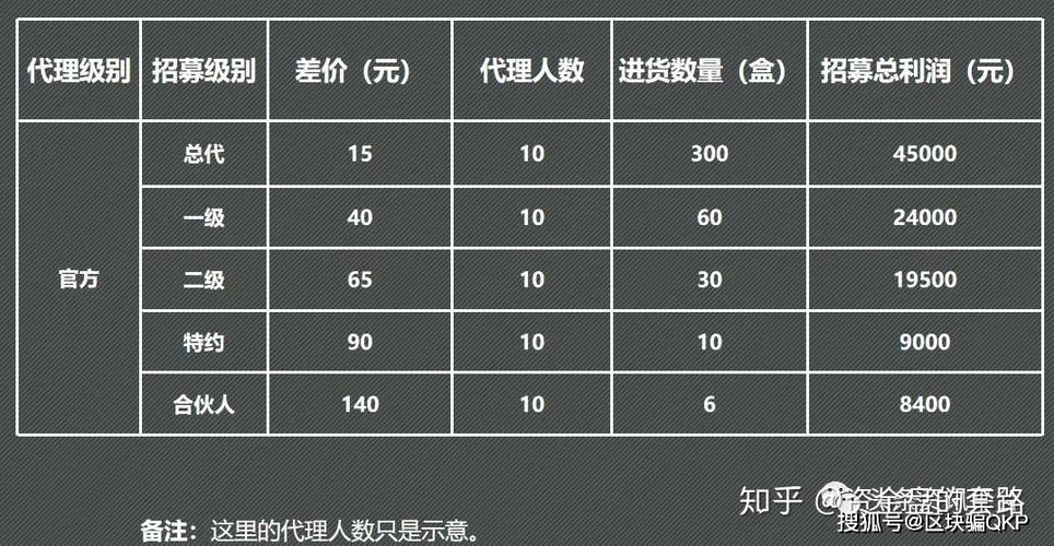 24小时自助下单卡盟大叔_全自助下单发卡平台_卡盟24小时自助下单