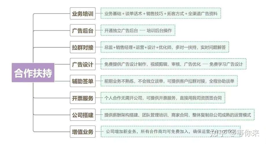 卡盟24小时自助下单_全自助下单发卡平台_24小时自助下单卡盟大叔