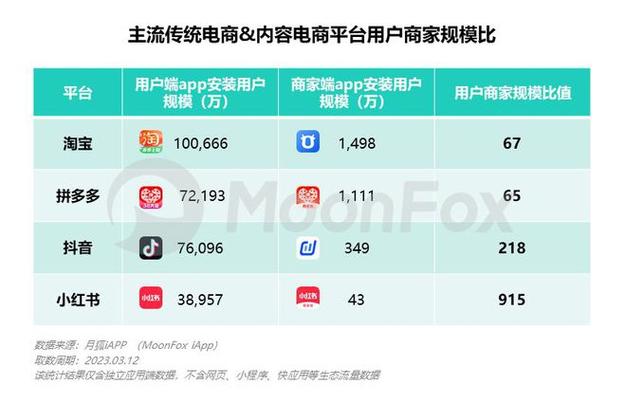 dy低价下单平台秒到_低价秒杀是什么意思_低价订单