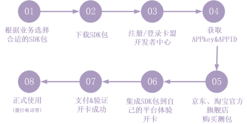 卡盟网站_618卡盟_卡盟低价卡盟西瓜卡盟