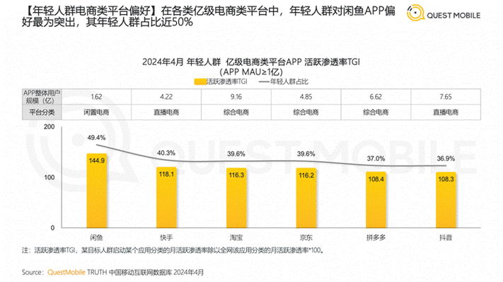 闲鱼如何涨粉快_闲鱼如何涨粉_闲鱼的粉丝上千上万怎么来