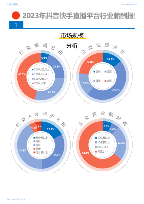 抖音业务招代理_抖音代理业务平台官网_抖音业务代理平台