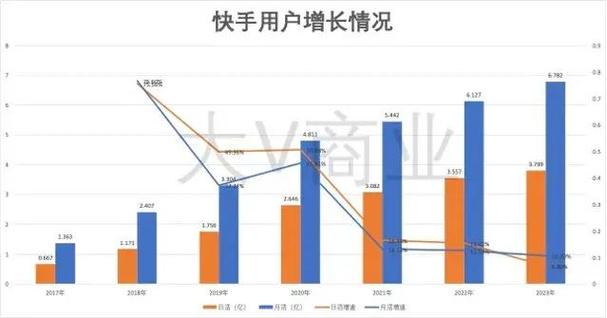 快手赞_赞快手头像点赞是怎么回事_赞快手秒到账