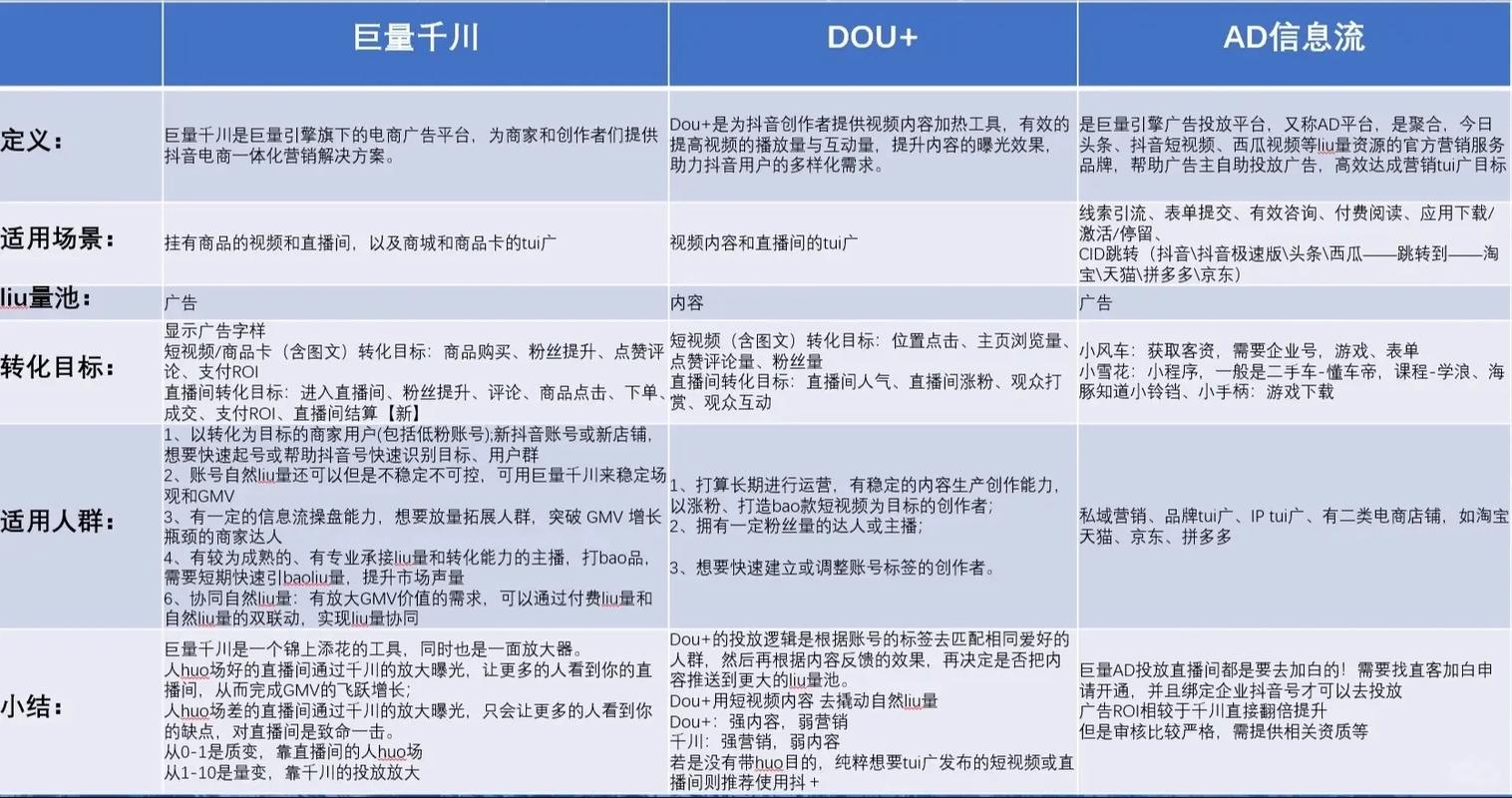 抖音有效粉丝是怎么算的_抖音粉丝算法_抖音粉丝是怎样计算的