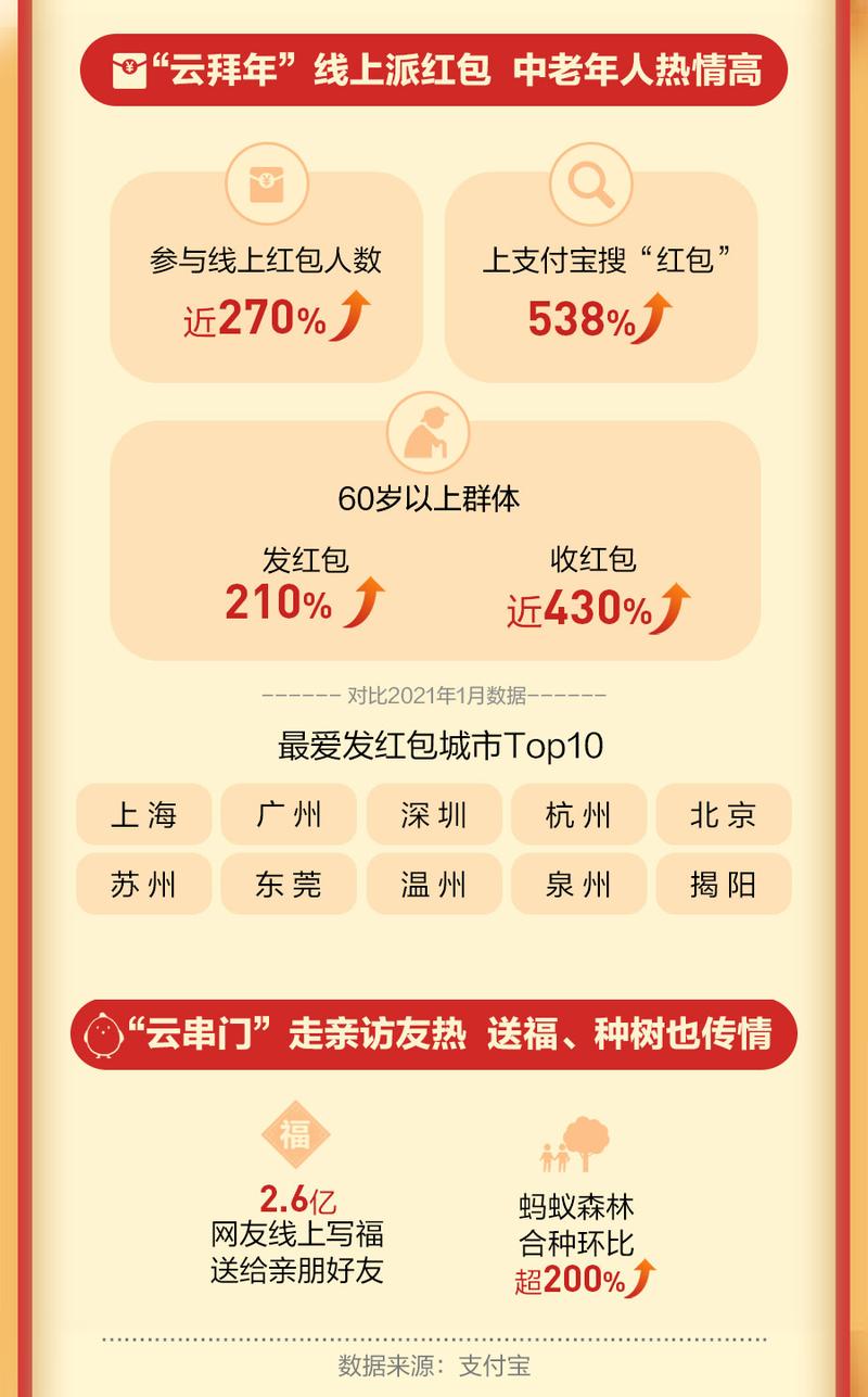 快手上消费688元_快手100元_快手买一块钱100