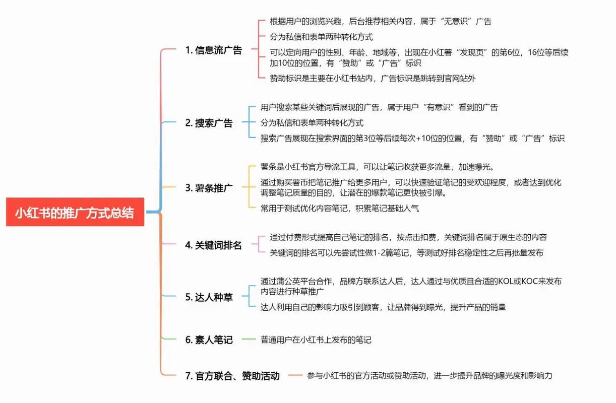 小红书上粉丝多有什么用_怎么才能在小红书上增加粉丝_小红书上粉丝多了怎么赚钱