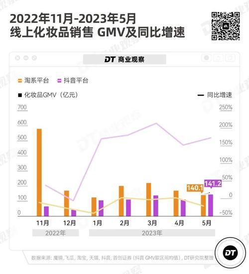 抖音低客单价_抖音低价卖货什么套路_抖音业务下单24小时最低价