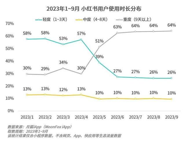 如何涨粉丝最快小红书_小红书涨粉赚钱_小红书涨粉丝最快的方法