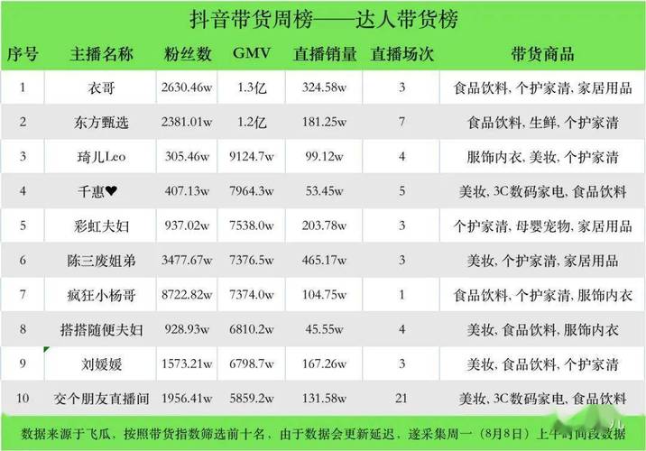 抖音播放量等于点击率吗_抖音播放量怎么赚取佣金_抖音播放量下单链接