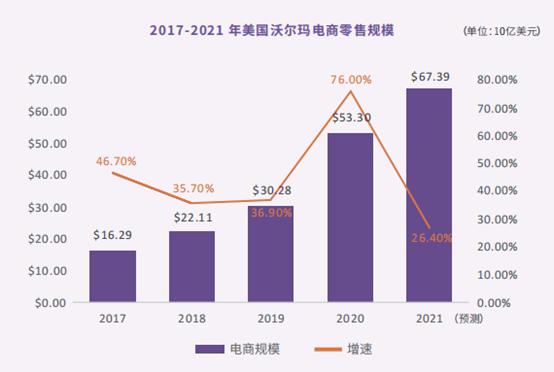 百货商店快手业务怎么开通_百货商店快手业务怎么做_快手业务百货商店