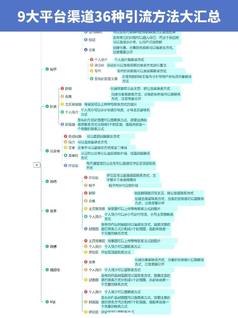 闲鱼业务低价自助平台_闲鱼自助餐怎么便宜_自助低价闲鱼业务平台是真的吗