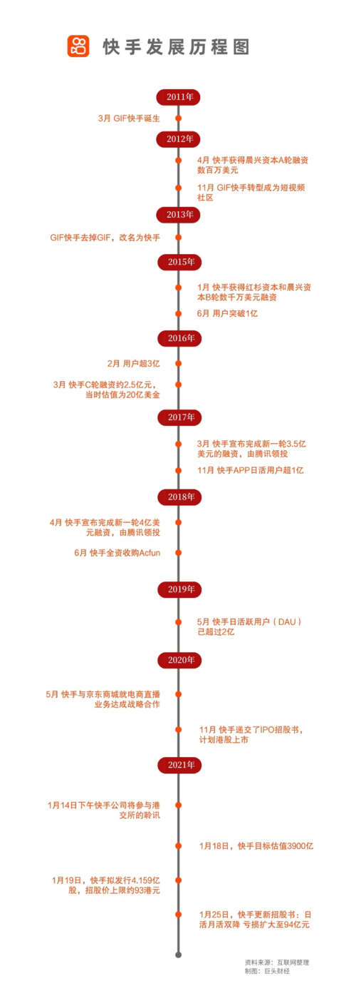 快手人气票有什么用_快手送人气票要钱吗_快手上的人气是真的吗