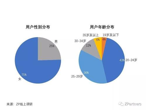 小红书涨粉容易吗_为什么小红书涨粉这么慢_小红书涨粉困难的原因