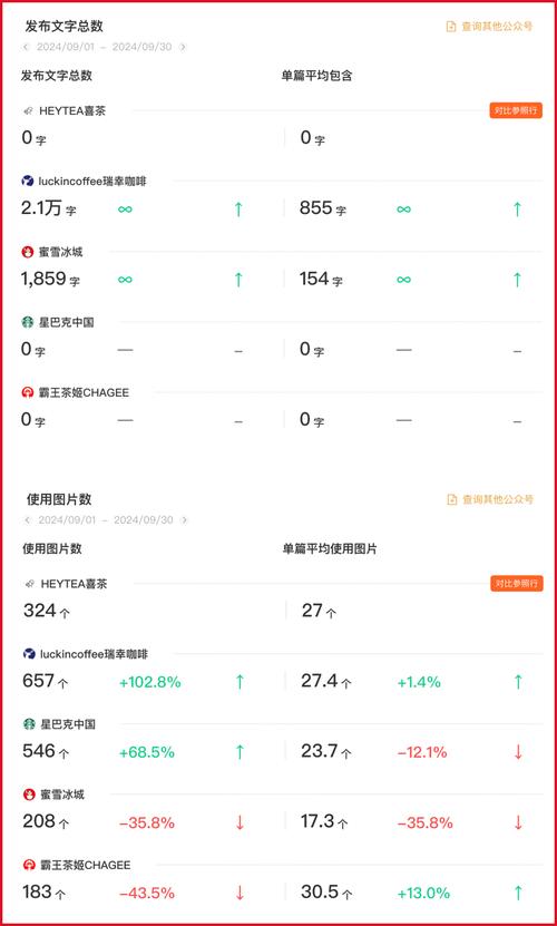 闲鱼怎么增长粉丝_闲鱼如何涨粉快_闲鱼怎么提升粉丝