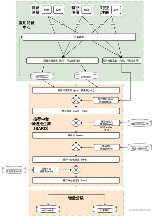 闲鱼业务网_闲鱼业务网址_闲鱼业务范围