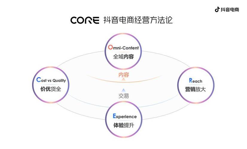 抖音业务低价业务平台_抖音低价卖货什么套路_抖音低价房是真的吗