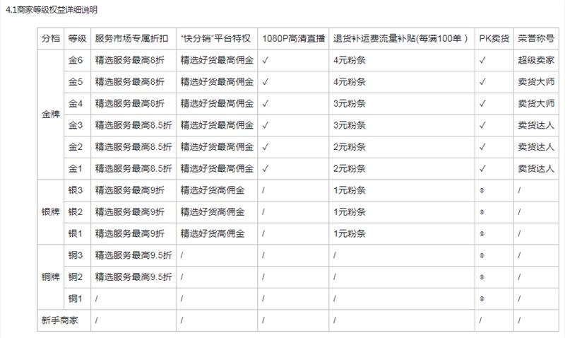 买快手快币_快手搛钱_快手买站一块钱100