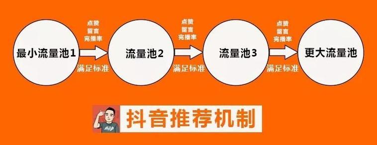 抖音刷双击_抖音刷双击会被屏蔽吗_抖音双击