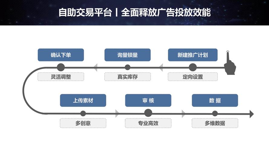 低价订单_低价秒杀是什么意思_dy低价下单平台秒到