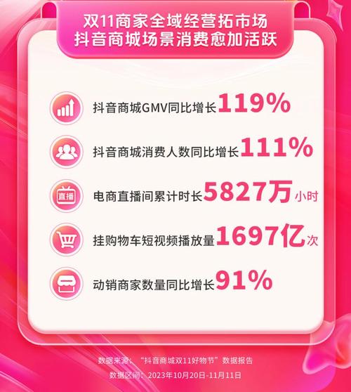 抖音业务商城_抖音商城百度百科_抖音商业平台