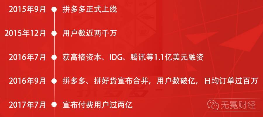 微信互相点拼多多的群_拼多多互点微信群2020最新_拼多多互点微信群