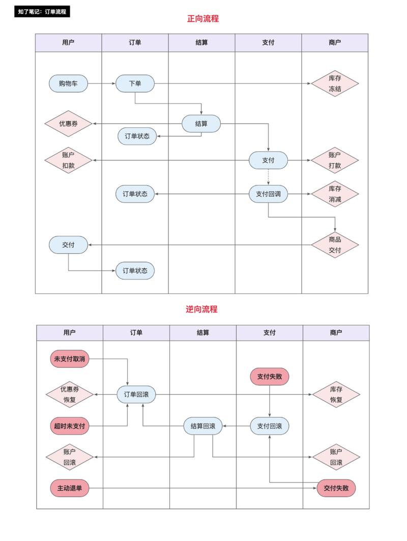 自助下单业务_自助下单全网最低价_ks自助下单服务平台低价