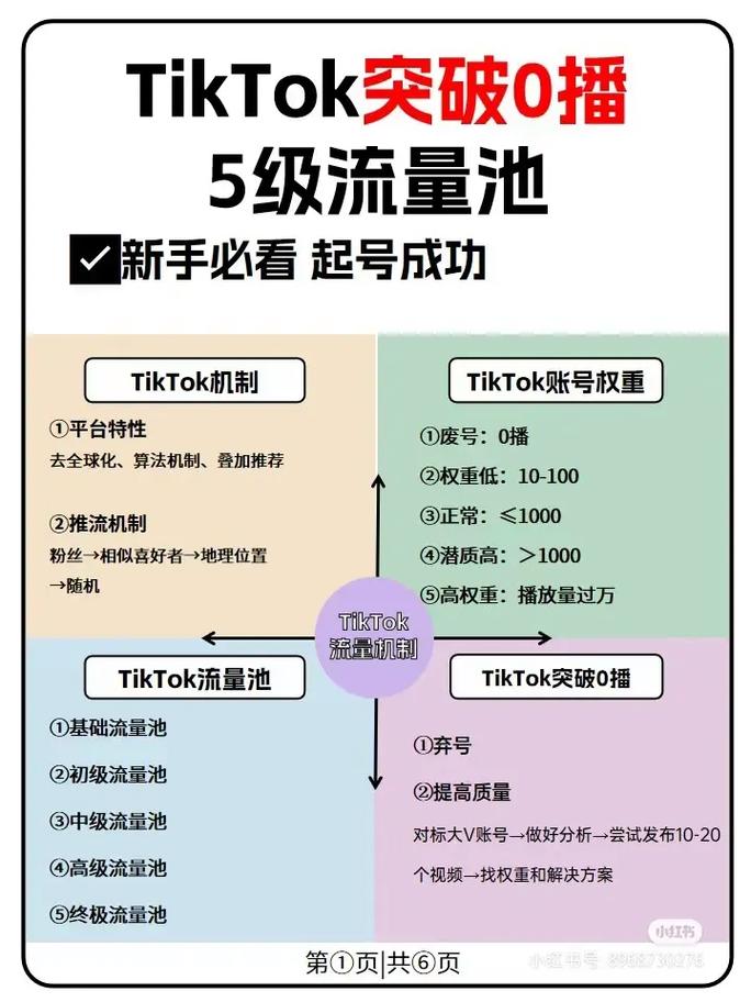 tiktok粉丝购买_tiktok千粉号_tiktok万粉号