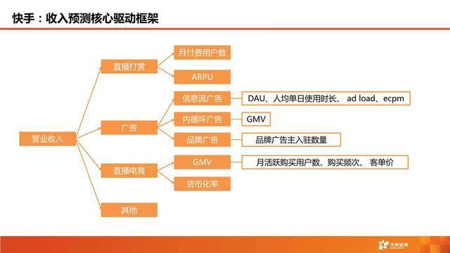 赞快手作品的句子简短_赞快手作品优秀的句子_快手一元一百赞