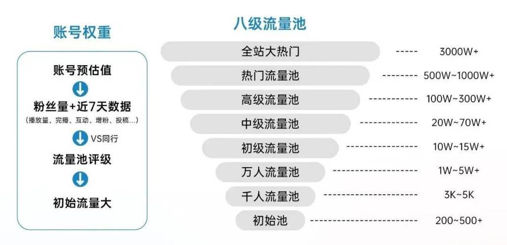 抖音播放量卡50_抖音播放量卡盟最低价_卡盟抖音播放量