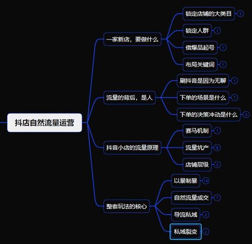 抖音播放量卡盟最低价_卡盟抖音播放量_抖音播放量卡50