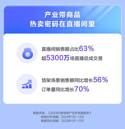 抖音业务领域_抖音业务平台_抖音的业务系统