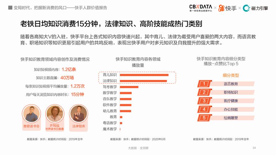 快手刷双击_快手刷双击有用吗_快手刷双击会不会影响上热门