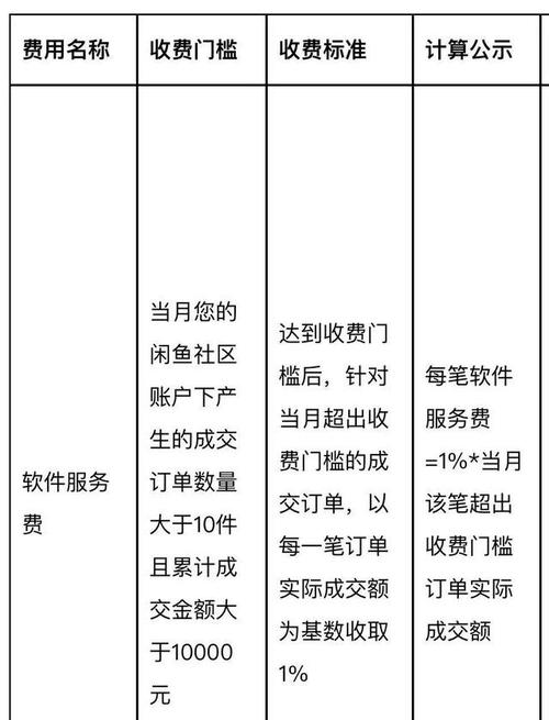 闲鱼怎么增粉_闲鱼粉丝有用吗_闲粉队闲鱼最新教程