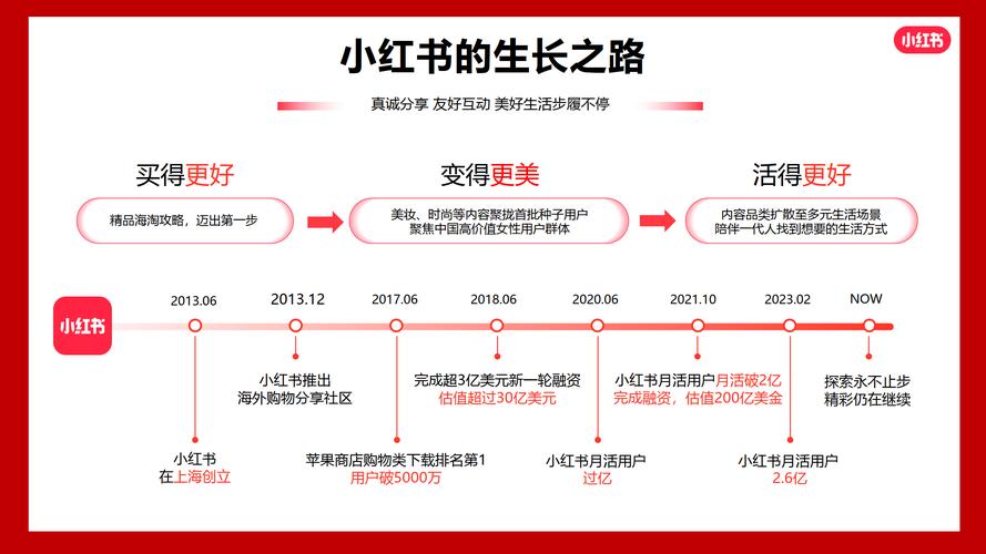 快手智能推广涨粉是死粉_快手怎么快速涨粉活粉_小红书涨粉逻辑的四个方面