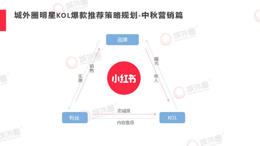 小红书业务网站有哪些_小红书业务网站_小红书业务网站怎么做