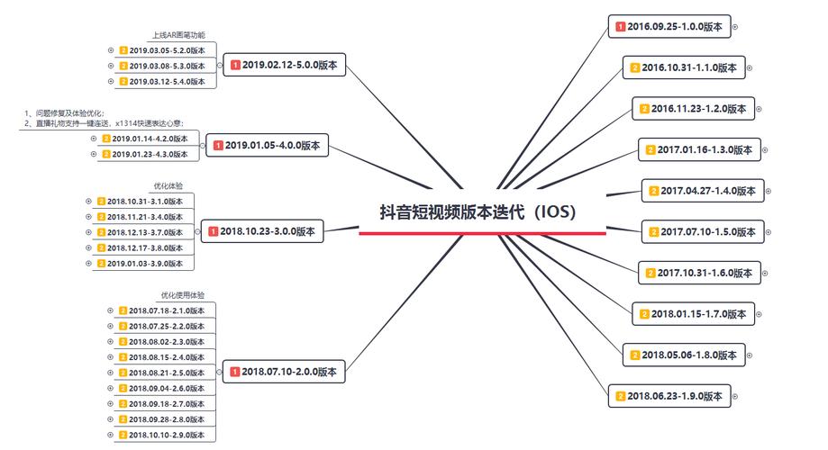 抖音卡盟低价_卡盟抖音号_抖音卡盟业务